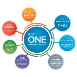 SOTI - SOTI-DEV-PRE One Enterprise Mobility Management Software